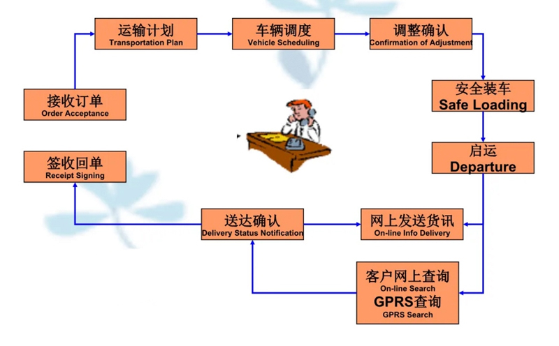 苏州到台山搬家公司-苏州到台山长途搬家公司