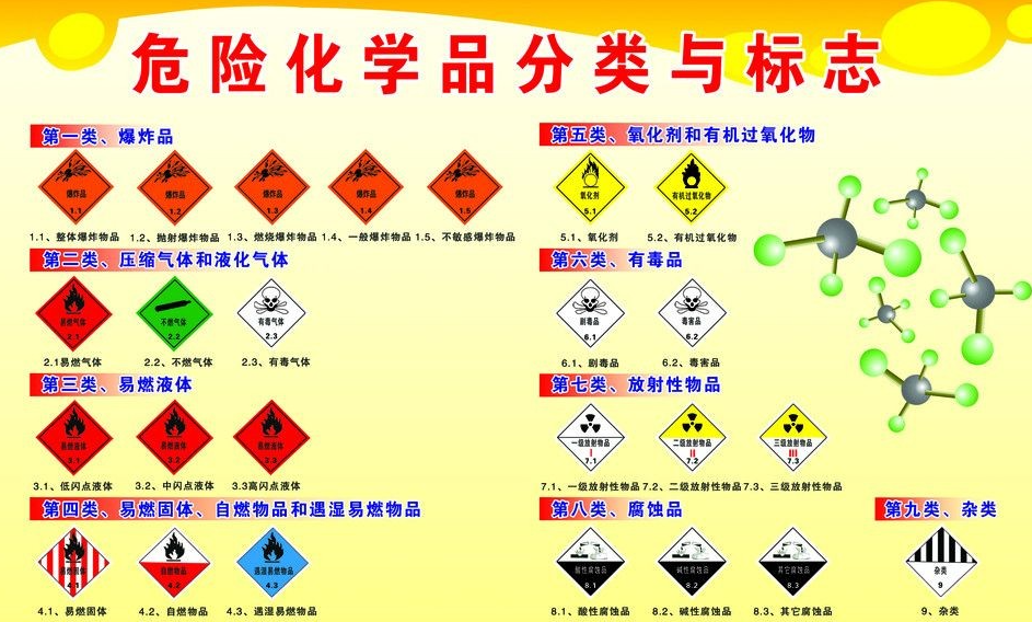 上海到台山危险品运输